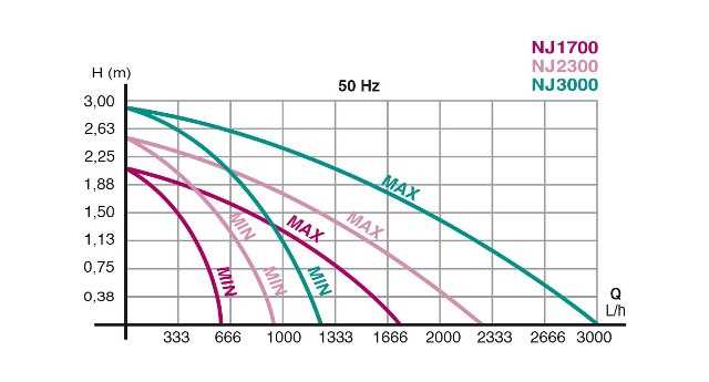 משאבת מים Newa Jet NJ3000 - תמונה 3