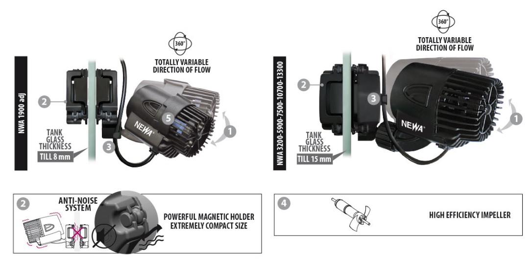 משאבת גלים 13300 ליטר NEWA Wave 2 13300L/H - תמונה 4