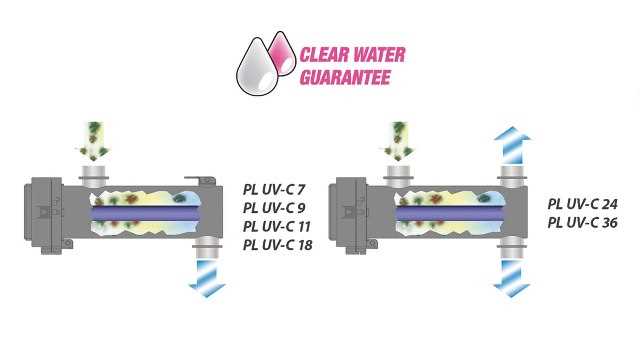 NEWA UVC Sterillzer 18W - תמונה 3