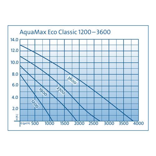 משאבת מים OASE AquaMax Eco Classic 2500 - תמונה 7