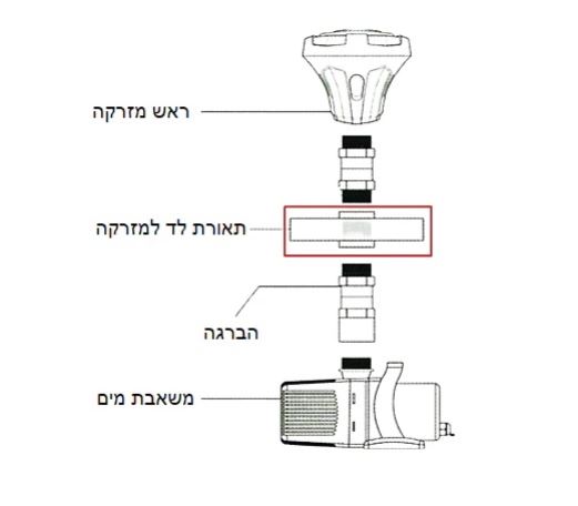 תאורת מזרקה לד עגולה HUIQI - תמונה 3